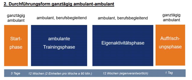 2. ambulant