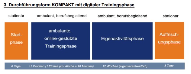 3. kompakt