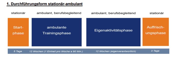 DRK 1 stationär ambulant