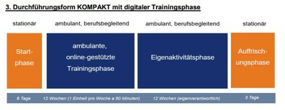 DRK 3 kompakt digital