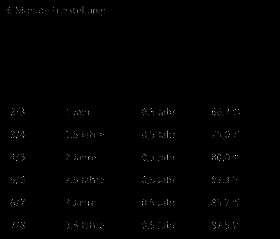 Sabbatjahr Beispiel: 6 Monate