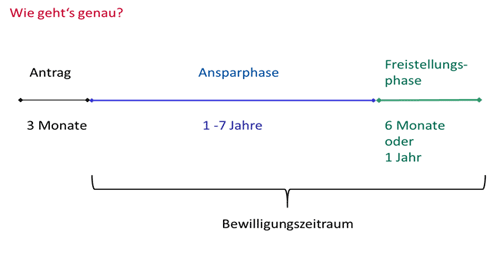 Sabbatjahr-Zeitstrahl